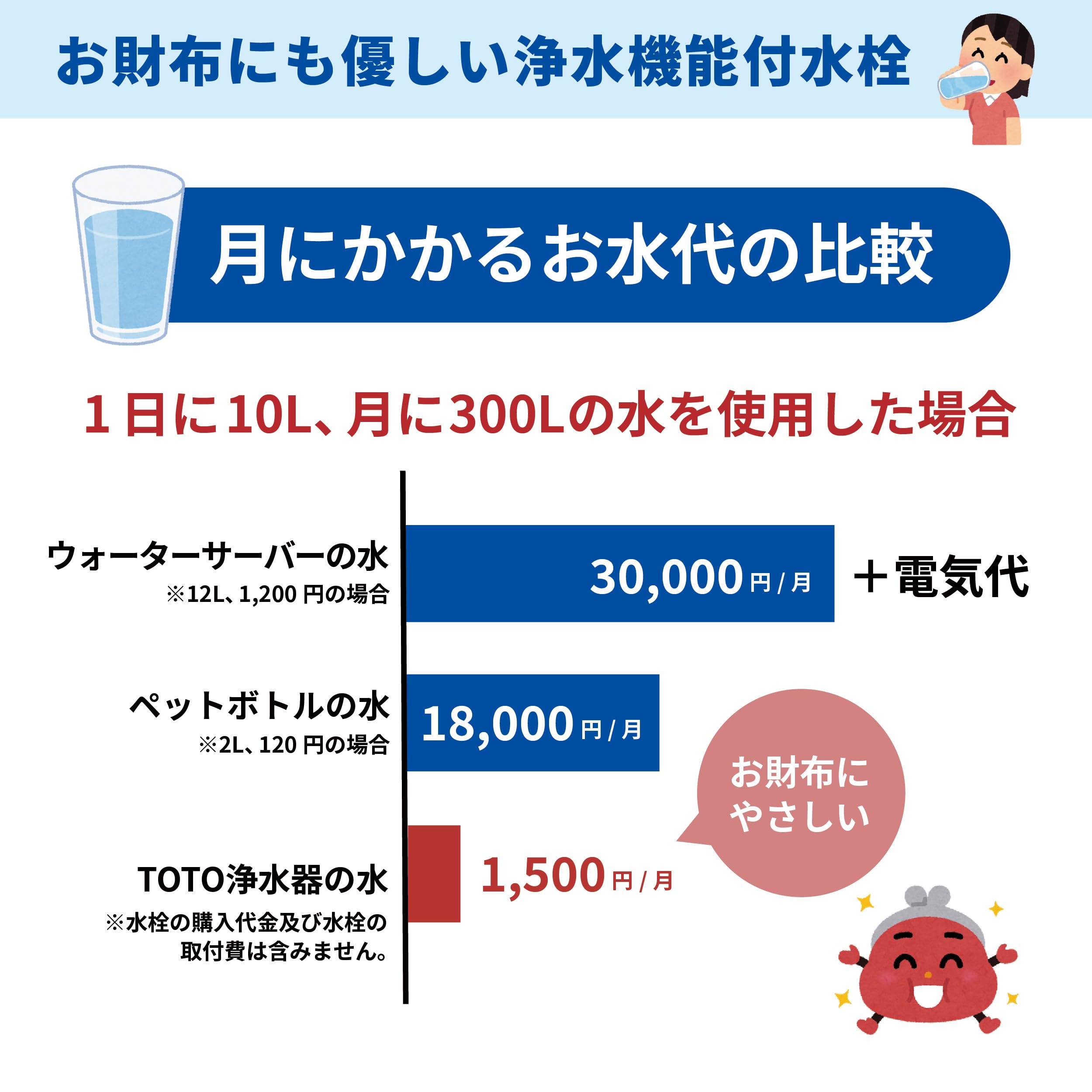 TOTO 浄水カートリッジ 高性能タイプ 3本入(約1年分) TH658-3 Amazon.co.jp: TOTO 浄水カートリッジ 高性能タイプ 3本入(約1年分